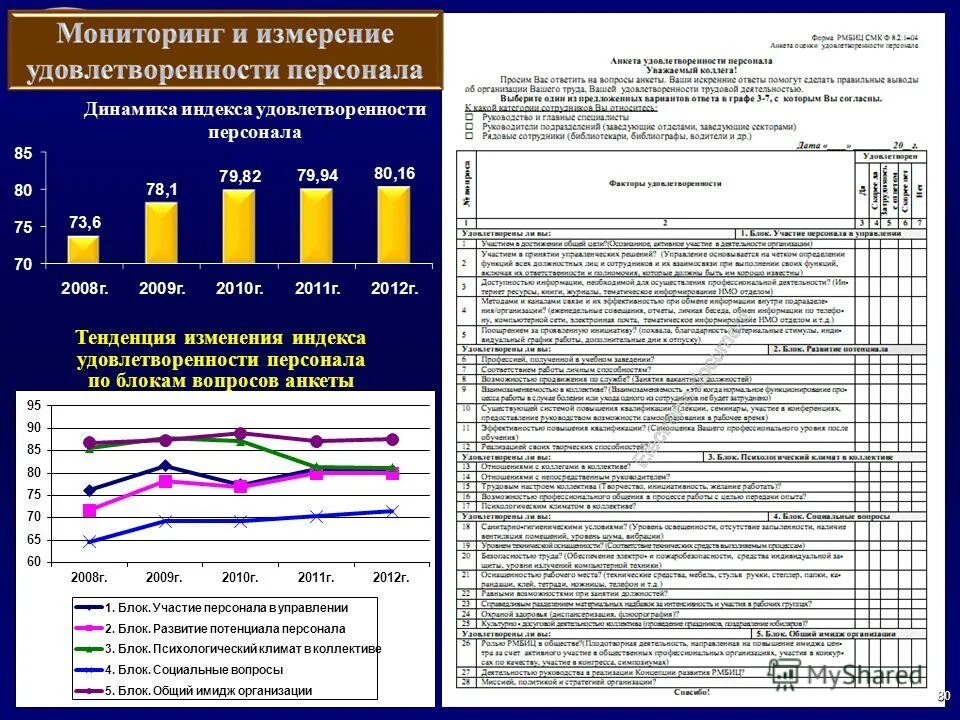 Удовлетворенность работников организации. Анкетирование на предприятии. Анкета по оценке персонала. Оценка удовлетворенности персонала анкета. Анкета для опроса сотрудников.