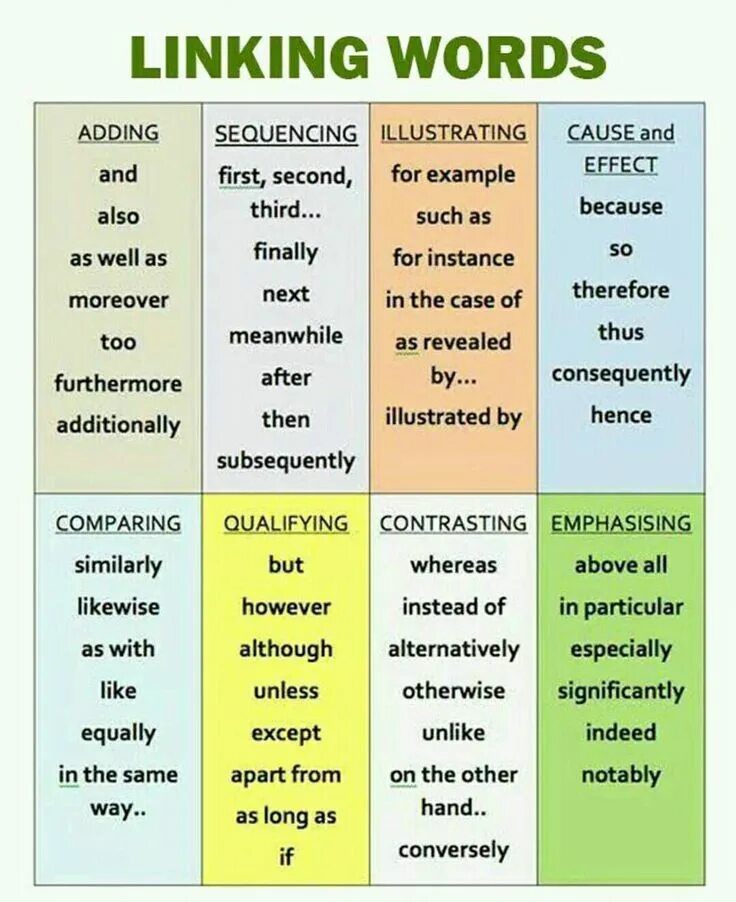 Коннекторы в английском языке. Сова сзяки в английском. Слова связки в английск. Слова коннекторы в английском языке. Moreover however