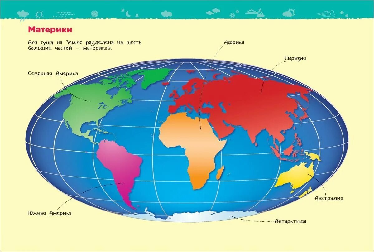 Количество материков океанов. Материки на глобусе. Название материков. Континенты земли для детей. Названия континентов.