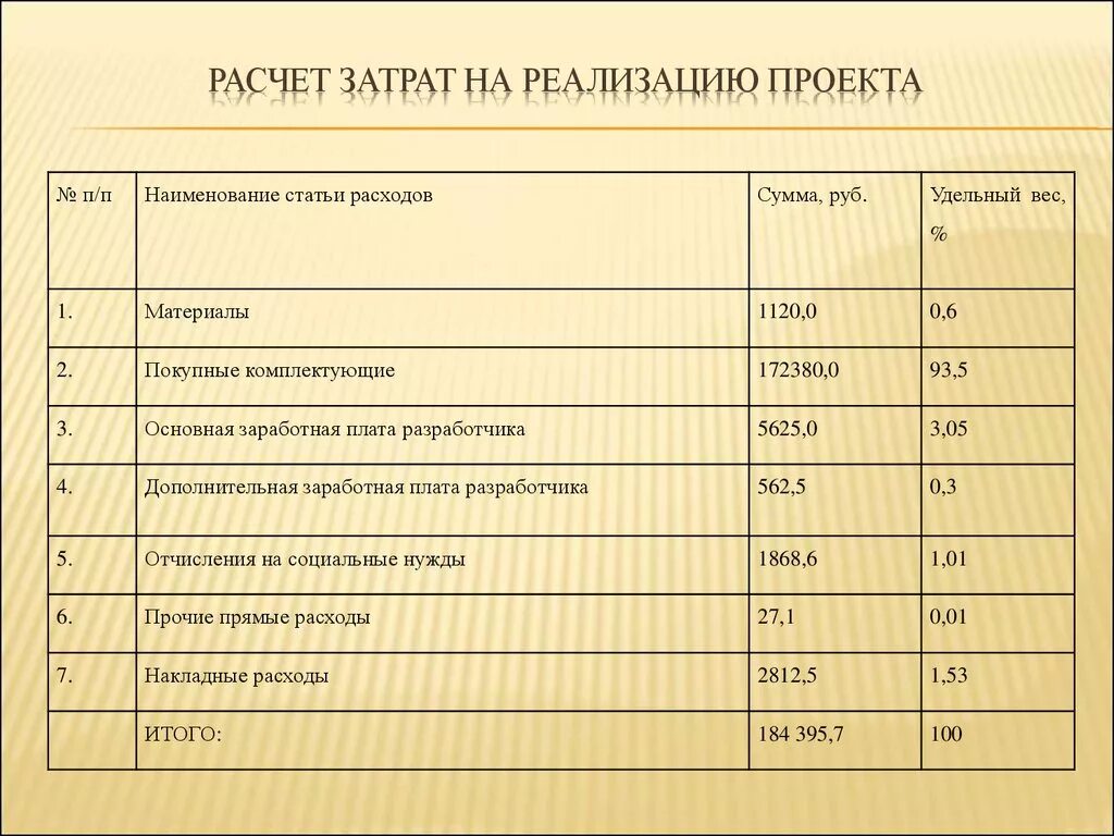 Расчет цены реализации