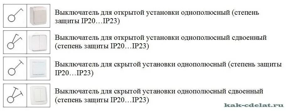 Выключатель однополюсный обозначение на схеме. Обозначение проходного выключателя на схеме. Выключатель накладной одноклавишный обозначение на схеме. Обозначение двухклавишного выключателя на схеме. Обозначение выключателя на плане