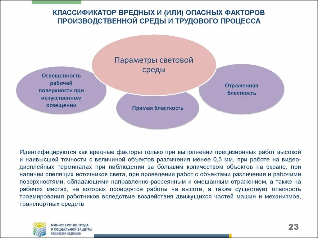 Методика оценки вредных факторов. Классификация вредных факторов рабочей среды. Освещенность как фактор производственной среды. Опасные факторы. Опасные и вредные производственные факторы охрана труда.