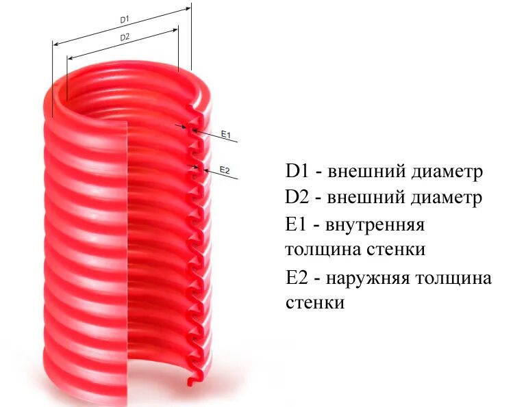 Наружный диаметр гофры. Гофра для кабеля. Квадратная гофра для кабеля. Подобрать гофру для кабеля. Толщина гофры для электропроводки.