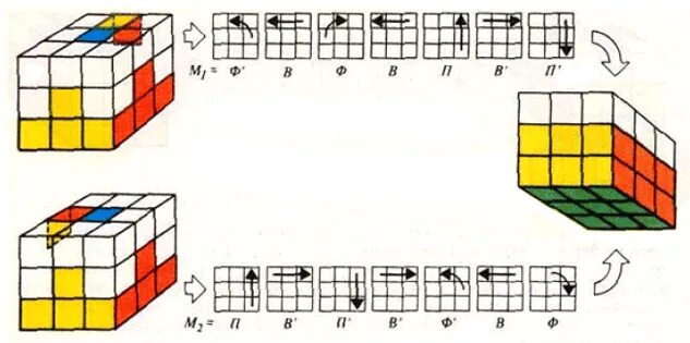 Второй слой кубика Рубика 3х3. Formula Kubik кубик Рубика 3х3 формула. Кубик рубик 3х3 схема сборки. Схема кубика Рубика 3 на 3.