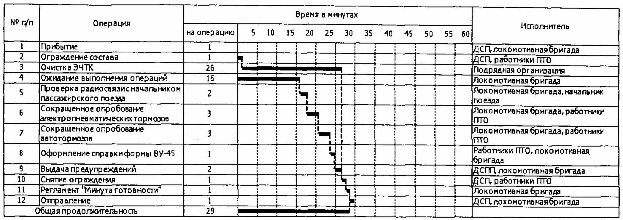 Форма наряда. Наряд-задание на выполнение работ пример. Сменно-суточное задание на производстве образец. Задание бригаде на выполнение работ. Как написать наряд на выполненные работы образец.