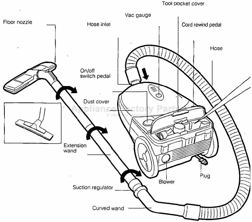 Пылесос Panasonic MC-4620. VAC Gauge пылесос. Деталировка пылесоса Панасоник MC-e752. Пылесоса Vacuum Cleaner BVC-5108. Почему останавливается пылесос