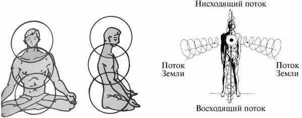 Нисходящий человек. Энергетические потоки восходящий и нисходящий. Восходящий поток и нисходящий поток энергии. Центральные энергетические каналы восходящий и нисходящий. Нисходящие потоки энергии.