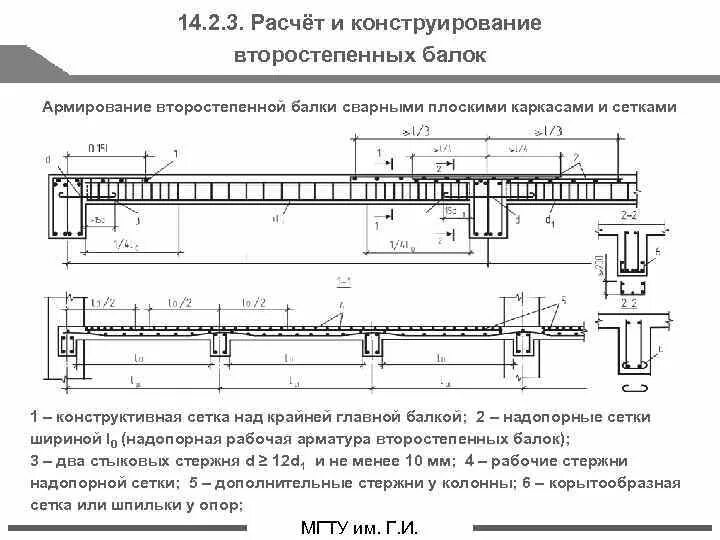 Нагрузка на монолитную. Схема армирования монолитной балки. Армирование пустотной плиты чертеж. Армирование безбалочного монолитного перекрытия. Армирование пустотной плиты каркас.