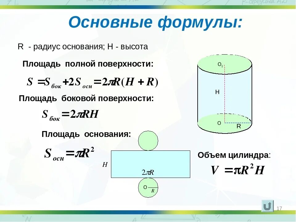 Формула для вычисления площади полной поверхности цилиндра. Формула нахождения площади основания цилиндра. Формула нахождения радиуса цилиндра. Формула нахождения радиуса основания цилиндра.