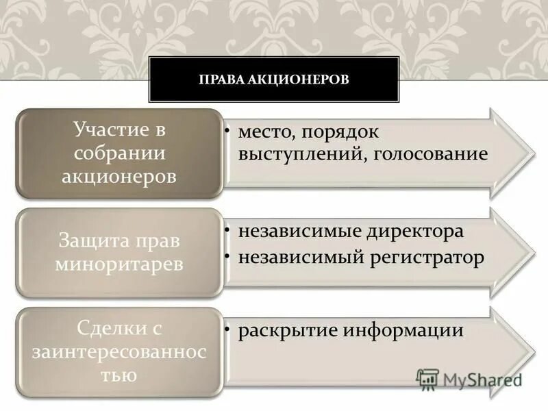 Цена акционера