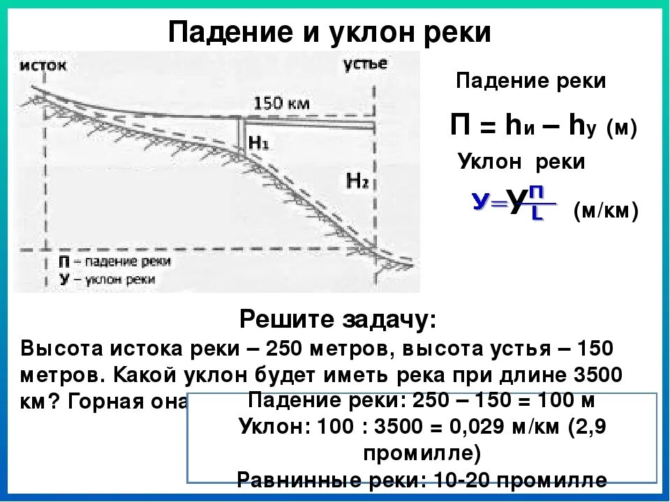 Уклон реки. Формула расчета падения реки. Как найти уклон. Уклон реки в промилле. Северная двина падение и уклон