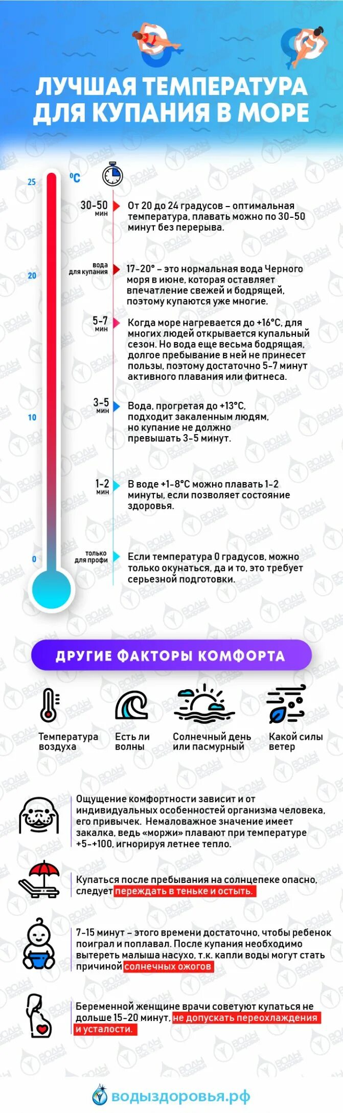 Какая комфортная температура для купания. Температура воды для купания. Оптимальная вода для купания. Какая температура комфортна для купания. Комфортная температура воды в море для купания.