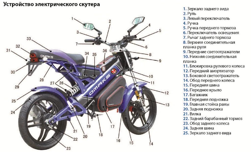 Принцип работы скутера. Мопед Альфа 50 органы управления. Составные части мопеда Альфа. Название частей мопеда Альфа. Детали мопеда Альфа с названиями.