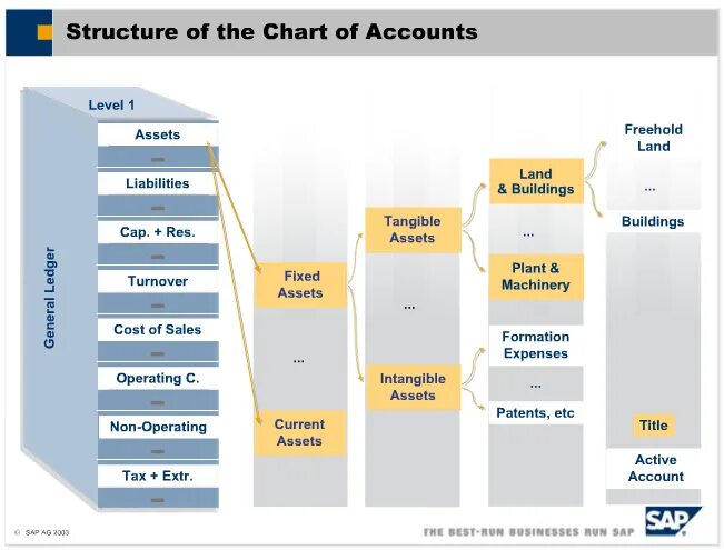 Accounting level. Accounting level. Accounting level. Accounting level. Accounting level.