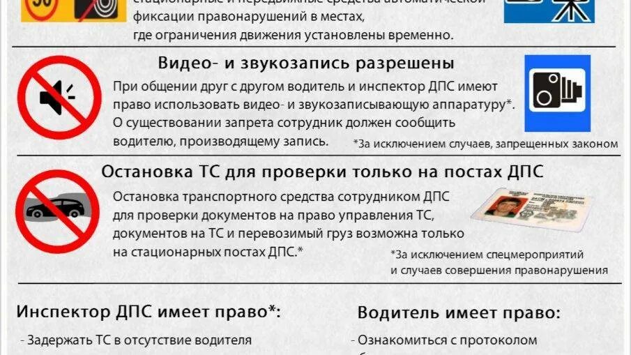 Право водителя при остановке ДПС. Прав водителя при остановке гаишника. Документы для ДПС при остановке. Сотрудник дпс остановил для проверки документов