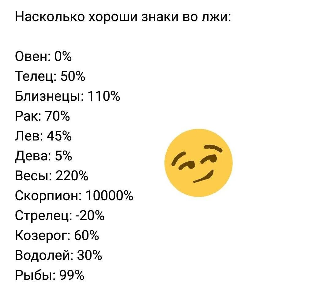 Удачливый знак зодиака. Насколткл процентов знаки зодиака. Самый ленивый знак зодиака. Самые красивые знаки зодиака по процентам.