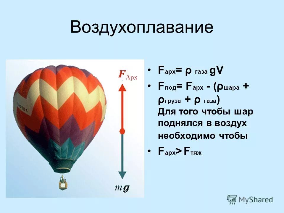 В воздухе поднимаются вверх газы. Формула воздухоплавания 7 класс. Сила Архимеда воздухоплавание. Сила Архимеда действующая на воздушный шар. Воздухоплавание подъемная сила.