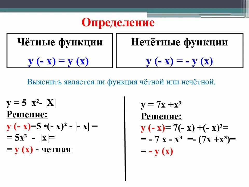 Определение четности нечетности. Как определить четность функции. Чётная и нечётная функция как определить. Как определить четная или нечетная функция примеры. Четная функция примеры.