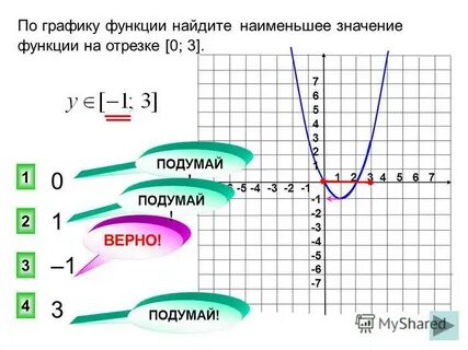Функции y 1 3x 6