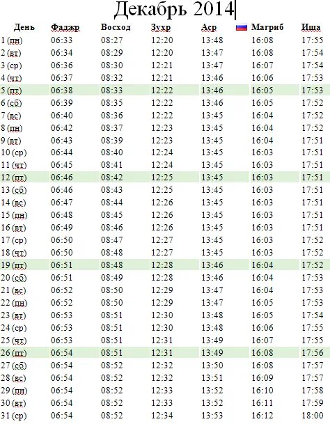 Время намаза по московскому времени. Таблица намаза в Москве. Намаз в Москве. Расписание намаза на декабрь. Время утреннего намаза.