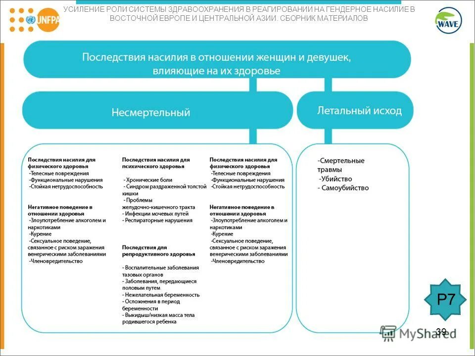 роль системы здравоохранения. понятие стандарт. муниципальная система здравоохранения. цель управления в здравоохранении. требования к фармацевтическим работникам.
