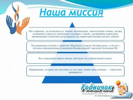 Миссия фонда