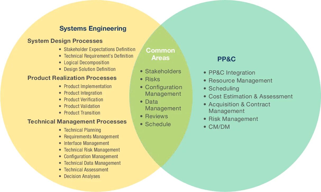 Системное администрирование. Engineering management. Project engineering manager. System engineering management. Engineering systems.