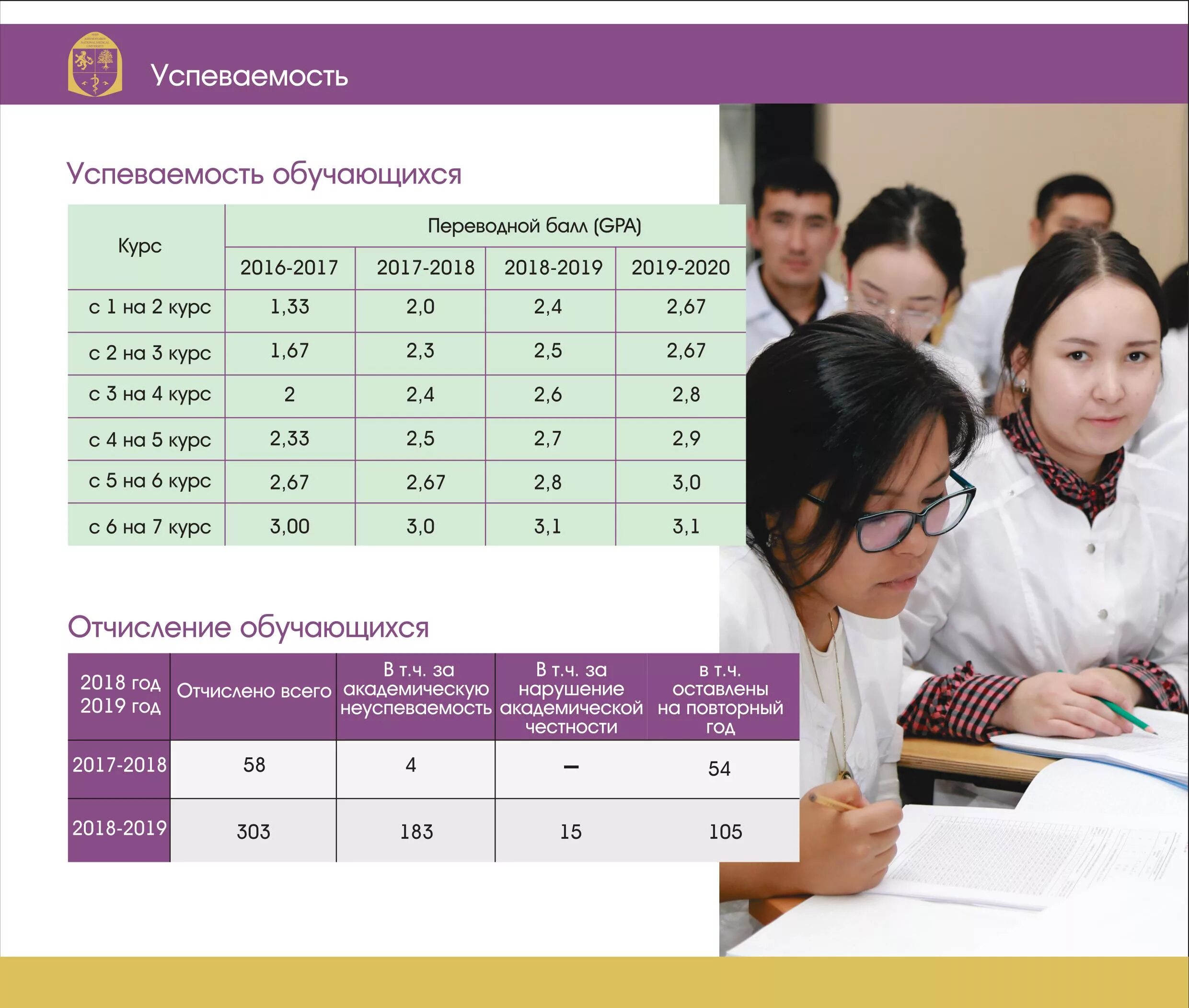 Курс будь в курсе казахстан. Средний балл GPA. GPA максимальный балл. Средний балл университета в GPA. Академический балл GPA.