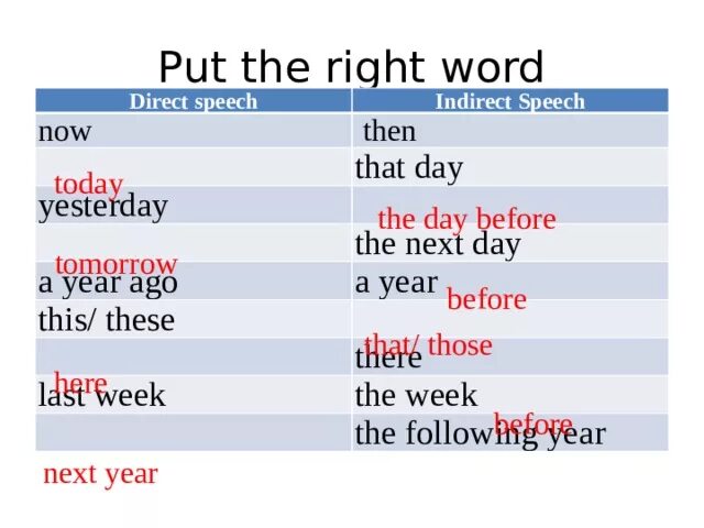 Next in reported speech. Last week indirect Speech. Yesterday в direct indirect. Last week reported Speech. Yesterday indirect Speech.