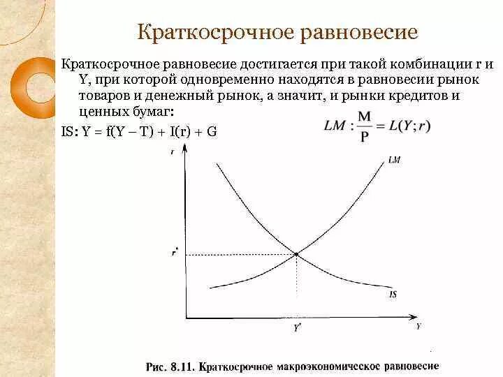 Краткосрочное равновесие. Рыночное равновесие достигается при. Краткосрочное равновесие на денежном рынке. Краткосрочное равновесие в открытой экономике курсовая работа. Модели общего равновесия