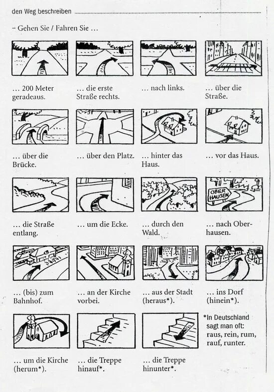 Техника на немецком языке. Немецкий язык in der Stadt. Немецкий Wegbeschreibung. Описание пути на немецком языке. Упражнения по тему Orientierung in der Stadt.