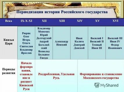 Главная историческая эпоха