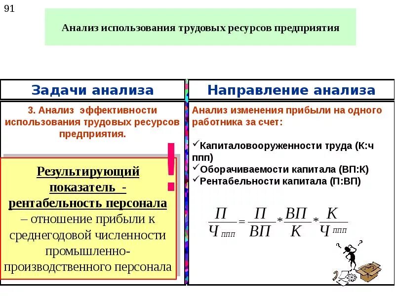 Анализ использования c. Показатели эффективности использования трудовых ресурсов таблица. Коэффициенты эффективности использования трудовых ресурсов. Показатели эффективности трудовых ресурсов формулы. Эффективность использования трудовых ресурсов формула.