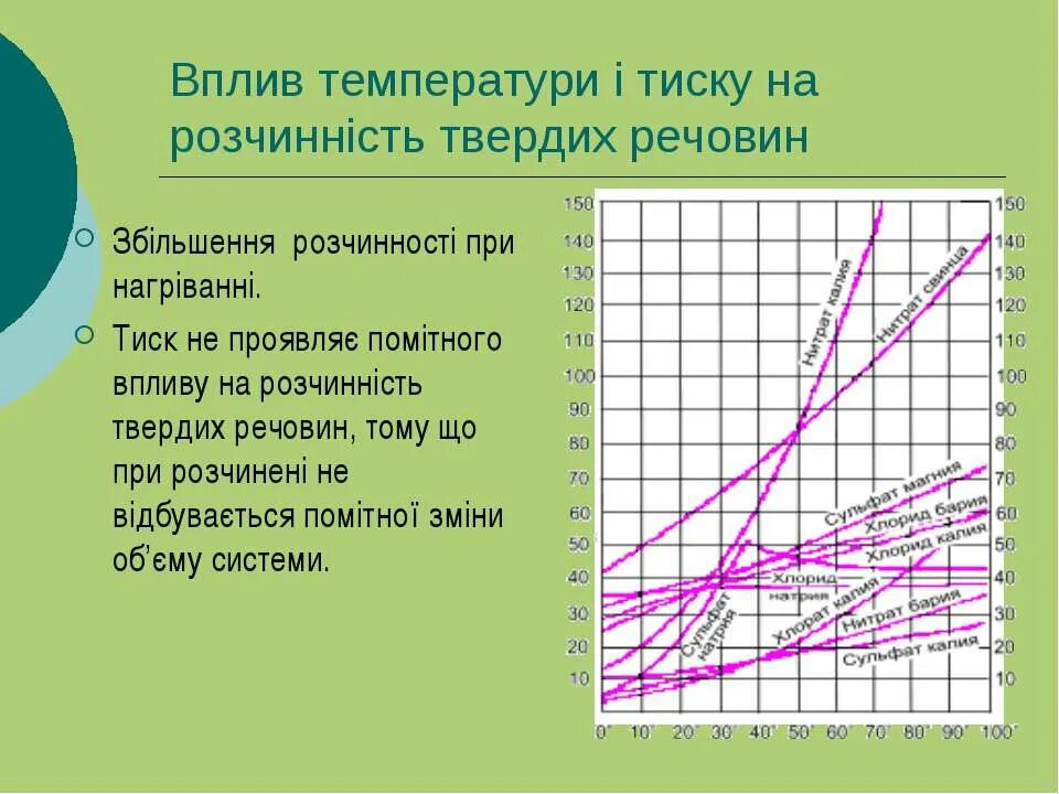 Влияние температуры на растворимость веществ. Зависимость растворимости газов от температуры и давления. Влияние на растворимость температуры и давления.. Зависимость растворимости газов от температуры.