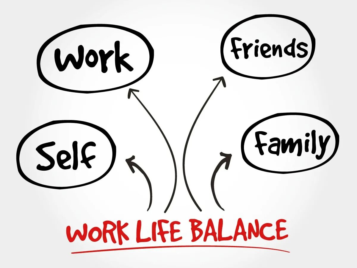 Life is a balance. Work-Life Balance. Баланс между работой и жизнью. Ворк лайф баланс. Work Life баланс что это.