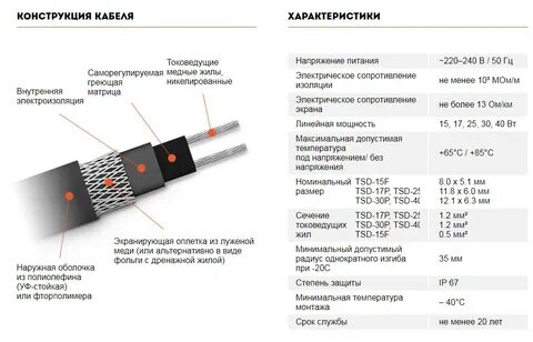Метр греющего кабеля