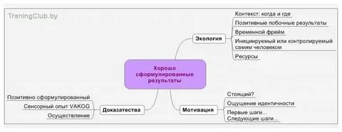 Сам хср
