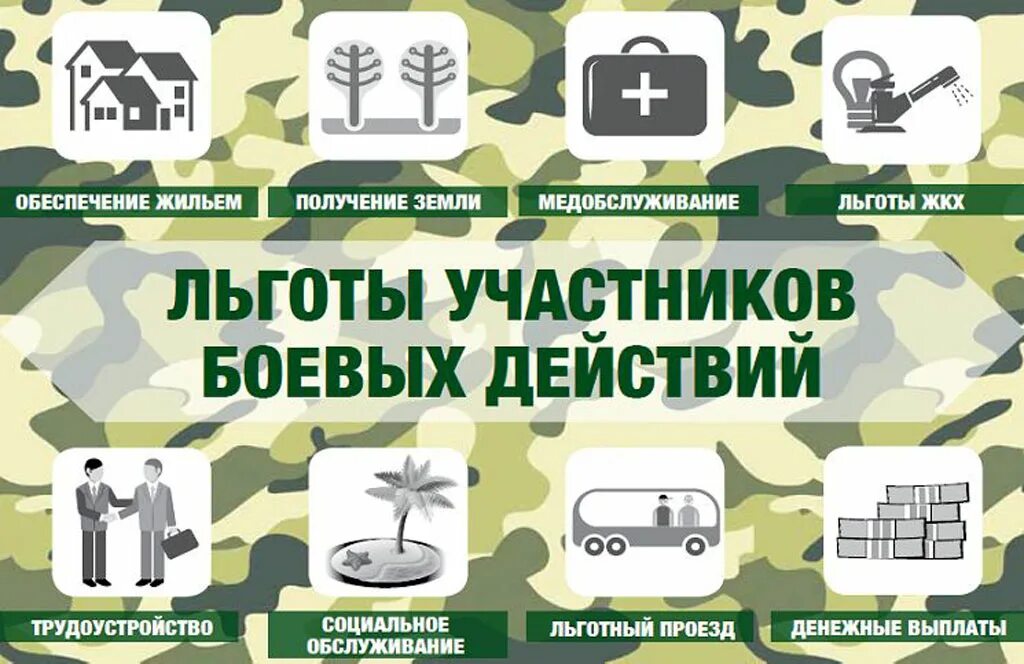 боевые выплаты военнослужащим. льготы военнослужащим. финансовое обеспечение военнослужащих. пфр пособия с 2022. льготы военнослужащим мобилизованным.