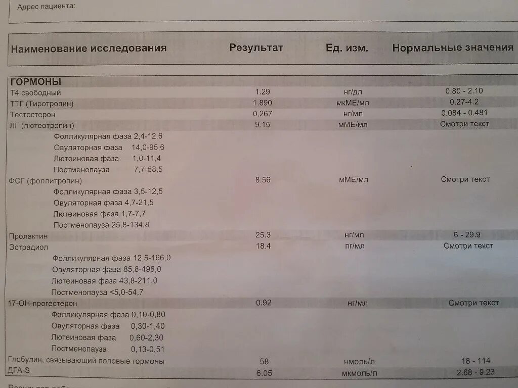 Анализы на гормоны можно есть. Анализы на гормоны. Гормоны Результаты. Анализ на гормоны у женщин название. Гормоны яичников у женщин анализы.