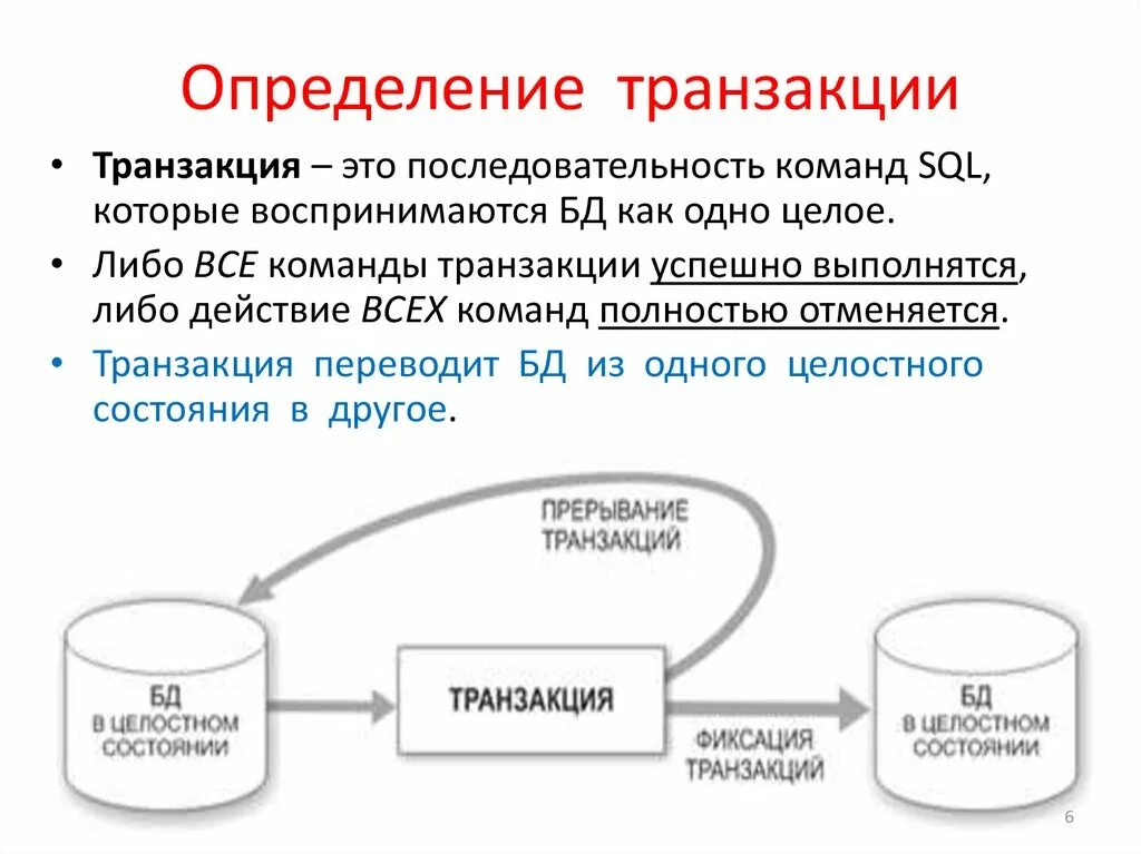 Проведение транзакции. Схема базы данных транзакций. что такое транзакция в базе данных. транзакции в базах данных. механизм транзакции в бд это.