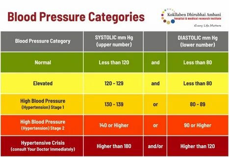 Am pressure