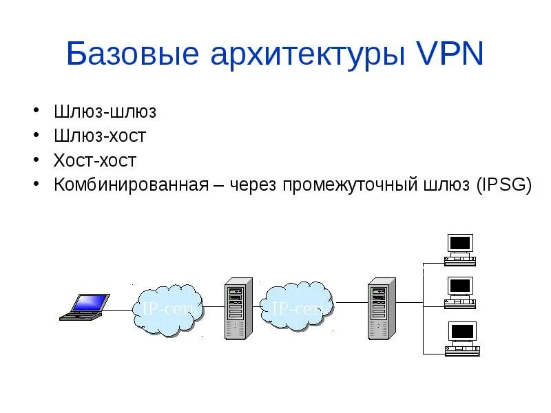 Vpn шлюз. Архитектура VPN. Базовые архитектуры VPN. VPN архитектура компьютерных сетей.