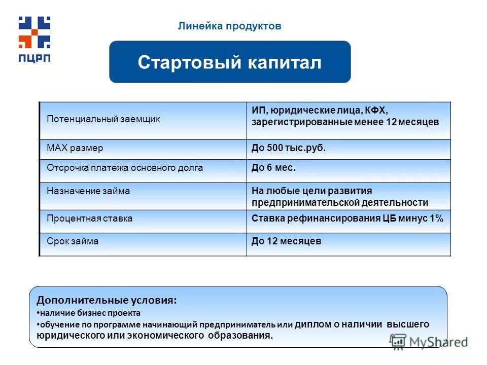 Потенциальный капитал