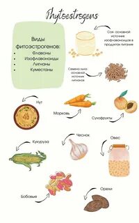Фитоэстрогены на основе лигнанов