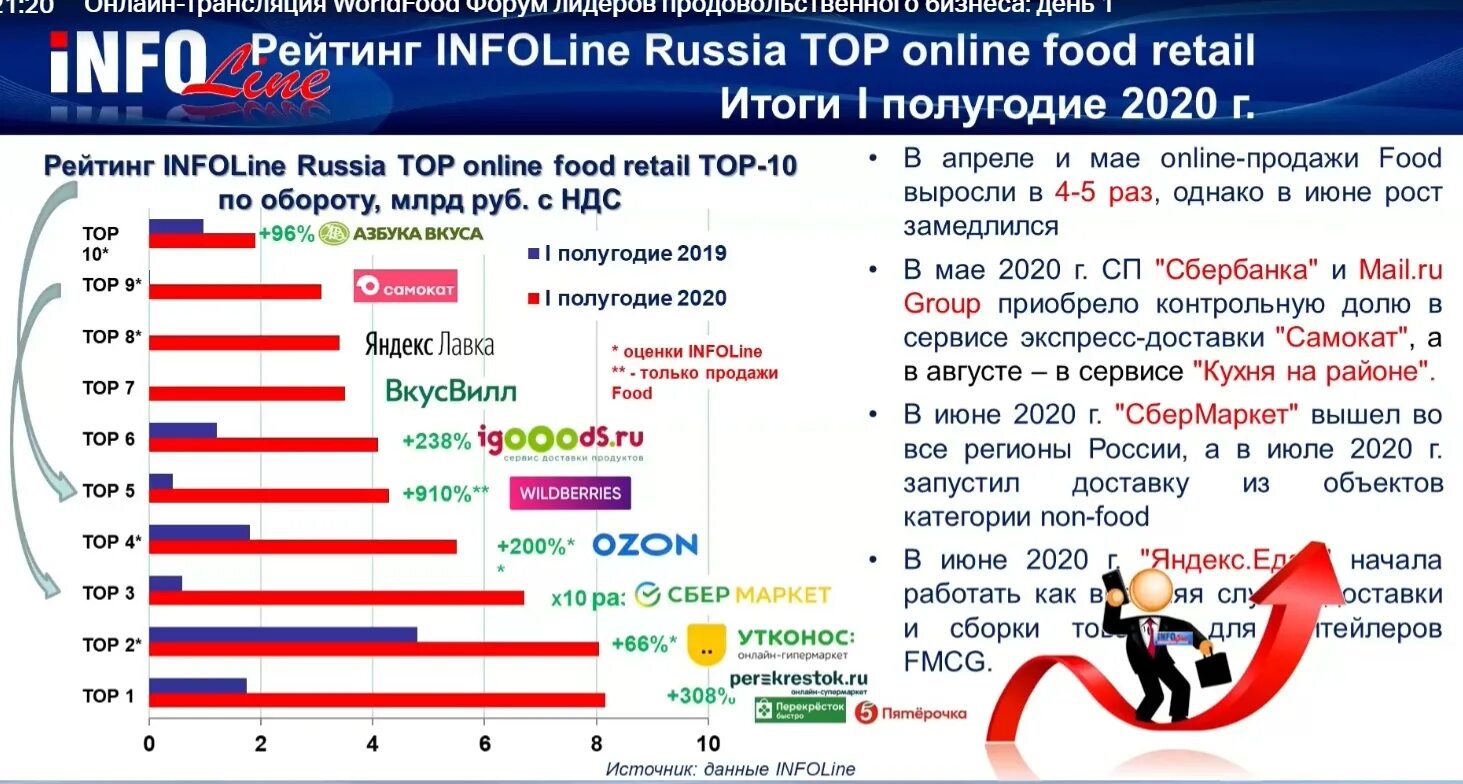 Крупнейшие торговли россии. Крупнейшие ритейлеры России. Крупнейшие продуктовые ритейлеры России. Топ 10 продуктовых ритейлеров. Список крупнейших ритейлеров в России.