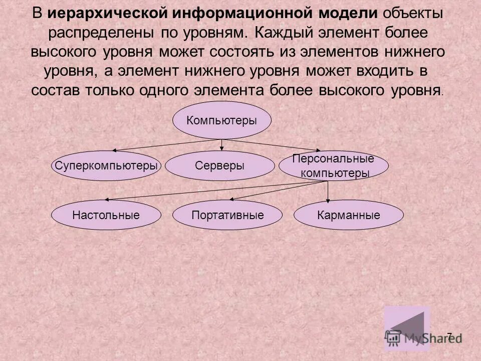 Пирамида потребностей абрахама маслоу 5 ступеней. Каждый уровень состоит из. Каждый уровень состоит из. Основные органы управления подсистемы рсчс. Структура потребностей пирамида по маслоу.