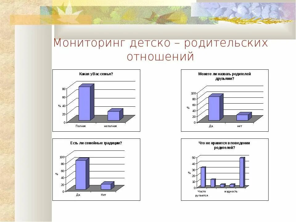 Родительские отношения. В. Детско-родительские отношения в семье. Варга в. Диагностика родительско-детских отношений.
