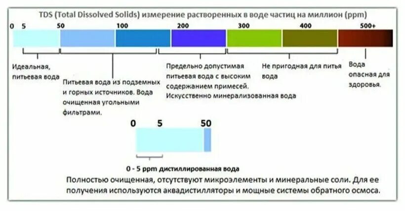Соль в продуктах таблица. Содержание железа в воде. Тдс 3 тестер воды таблица. Химический состав вод океана. Уровень содержания соли.