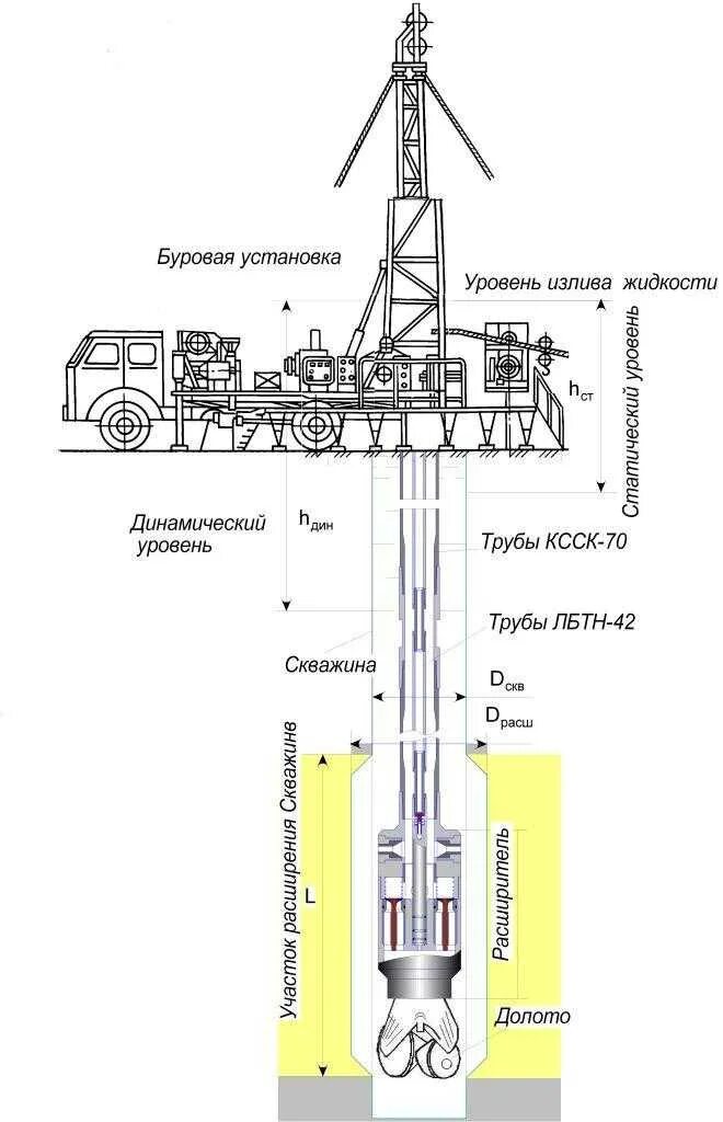 Схема буровой zj30. Схема буровой установки zj50. Буровой станок БП-100 схема установки. Буровая установка ZJ-50 схема. Буровая 5 3