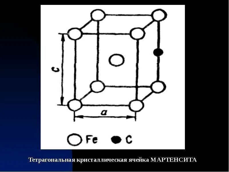 Какую кристаллическую решетку имеет мартенсит. Элементарная кристаллическая ячейка мартенсита. тетрагональная решетка мартенсита. кристаллическая решетка мартенсита. тетрагональная кристаллическая решетка мартенсита.